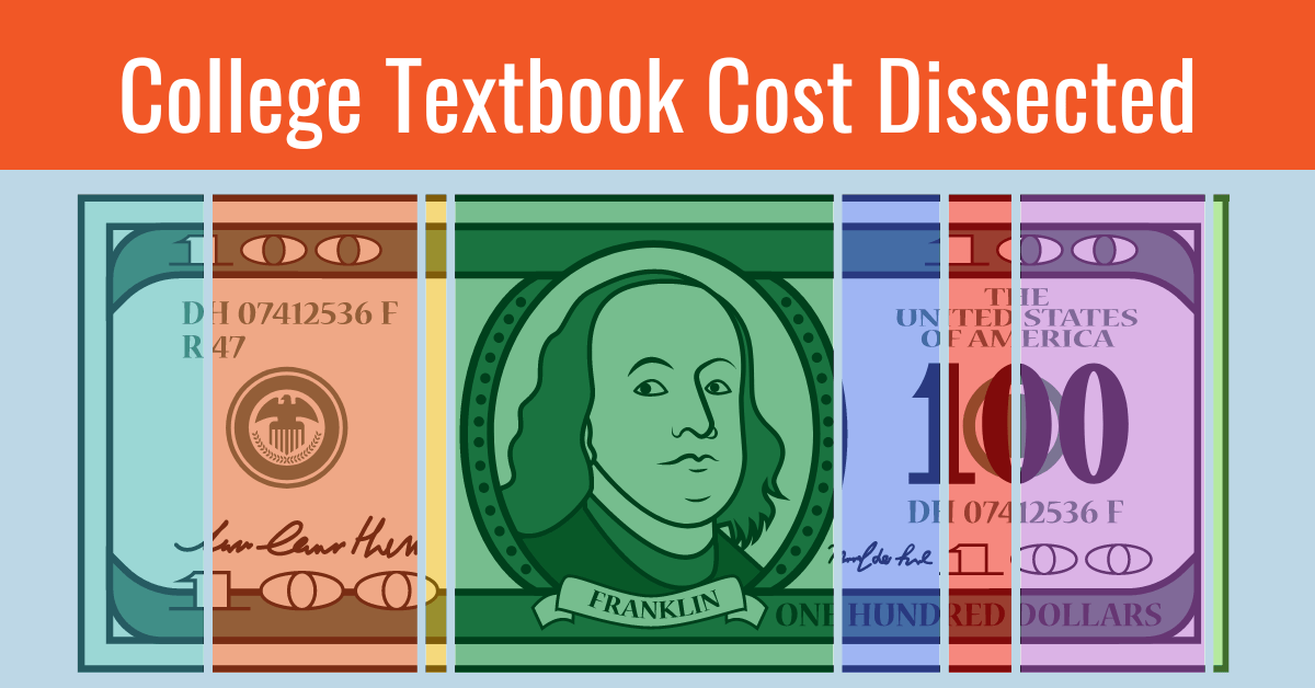 average textbook cost